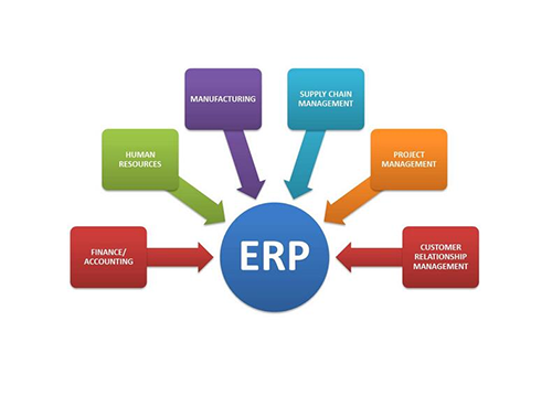 贵阳ERP能给企业带来哪些好处？