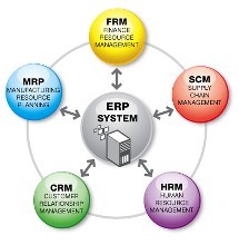4个小贴士助您选购贵阳ERP软件