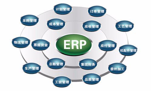 贵阳ERP系统对企业内部控制四大影响