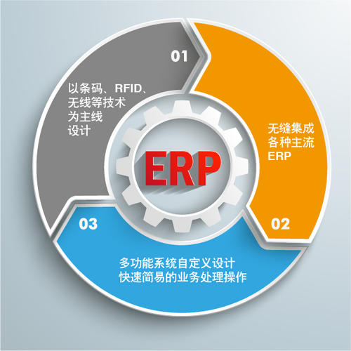 企业对贵阳ERP系统的理解有哪些错误观念？