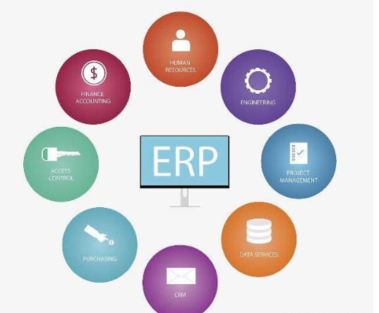 贵阳ERP软件是什么？有什么用？