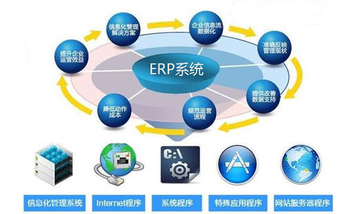 企业在选型贵阳ERP软件时应注意的三大点