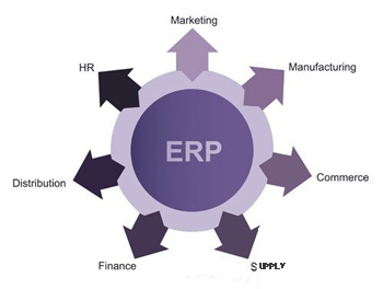 贵阳ERP系统的价值